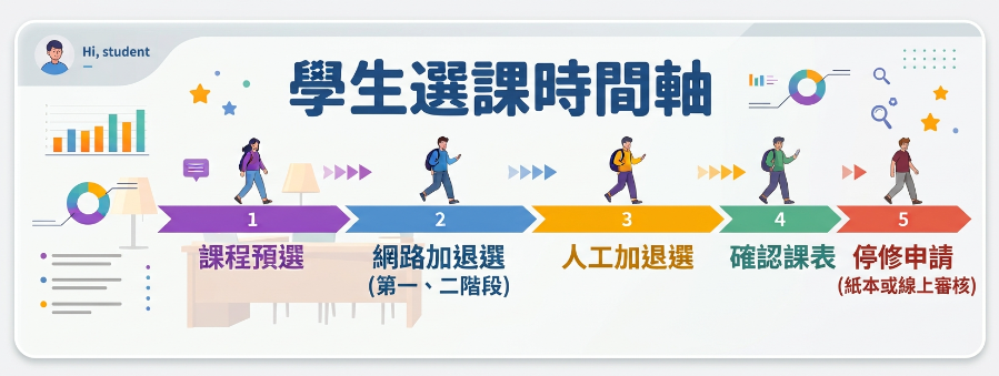 學生選課時間軸