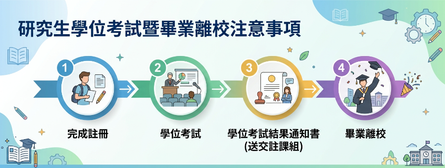 研究生學位考試暨畢業離校注意事項